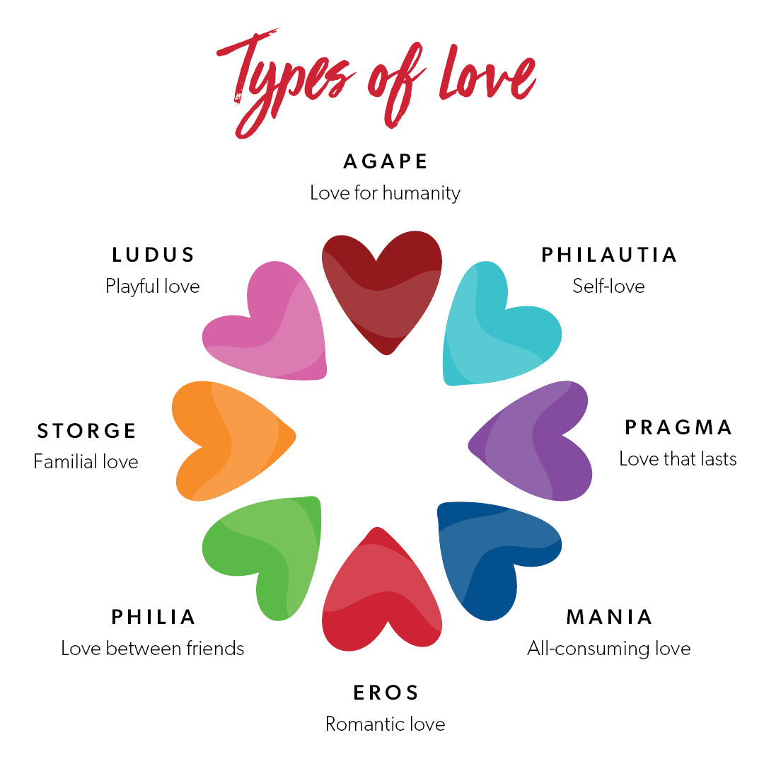 Types of Love – Lovepop